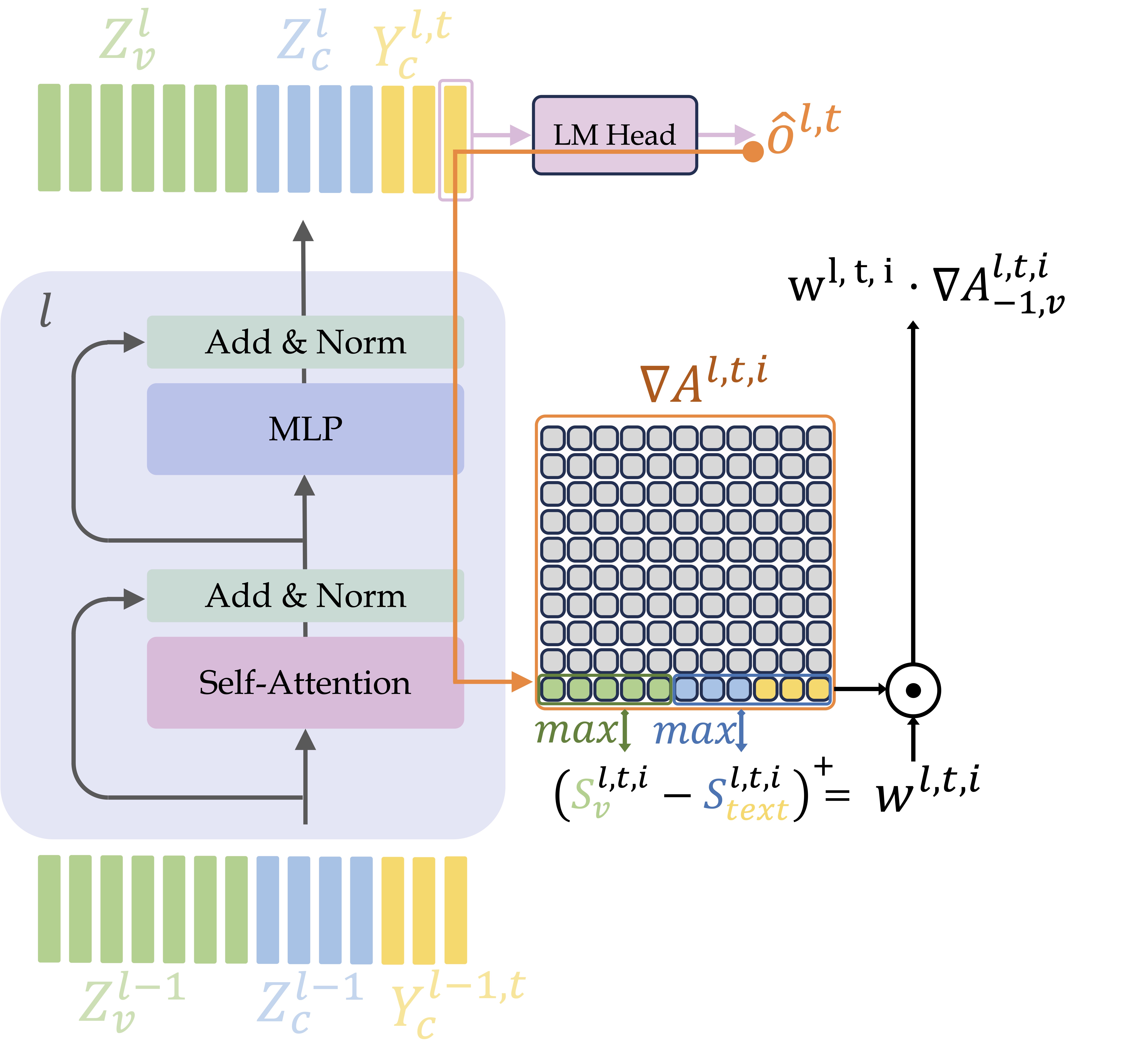 DEX-AR Architecture Overview